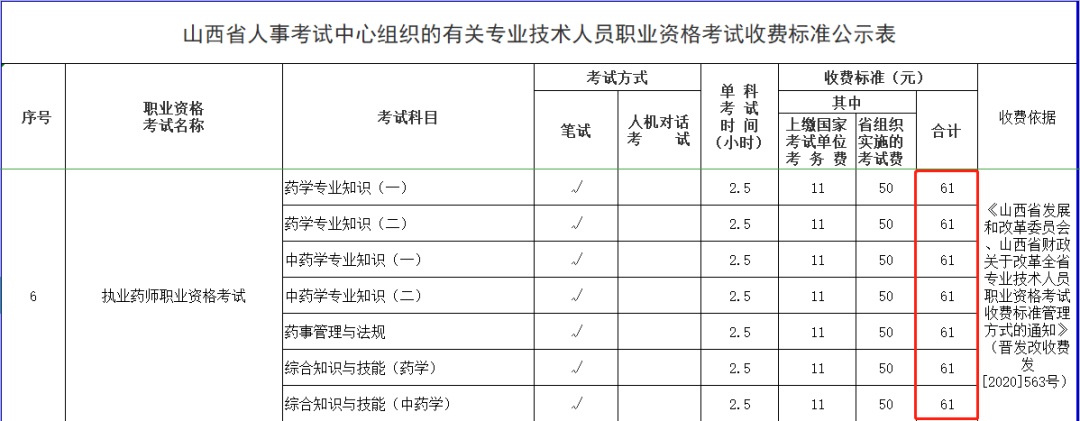 【重點(diǎn)】2021執(zhí)業(yè)藥師報(bào)考費(fèi)用已公布！
